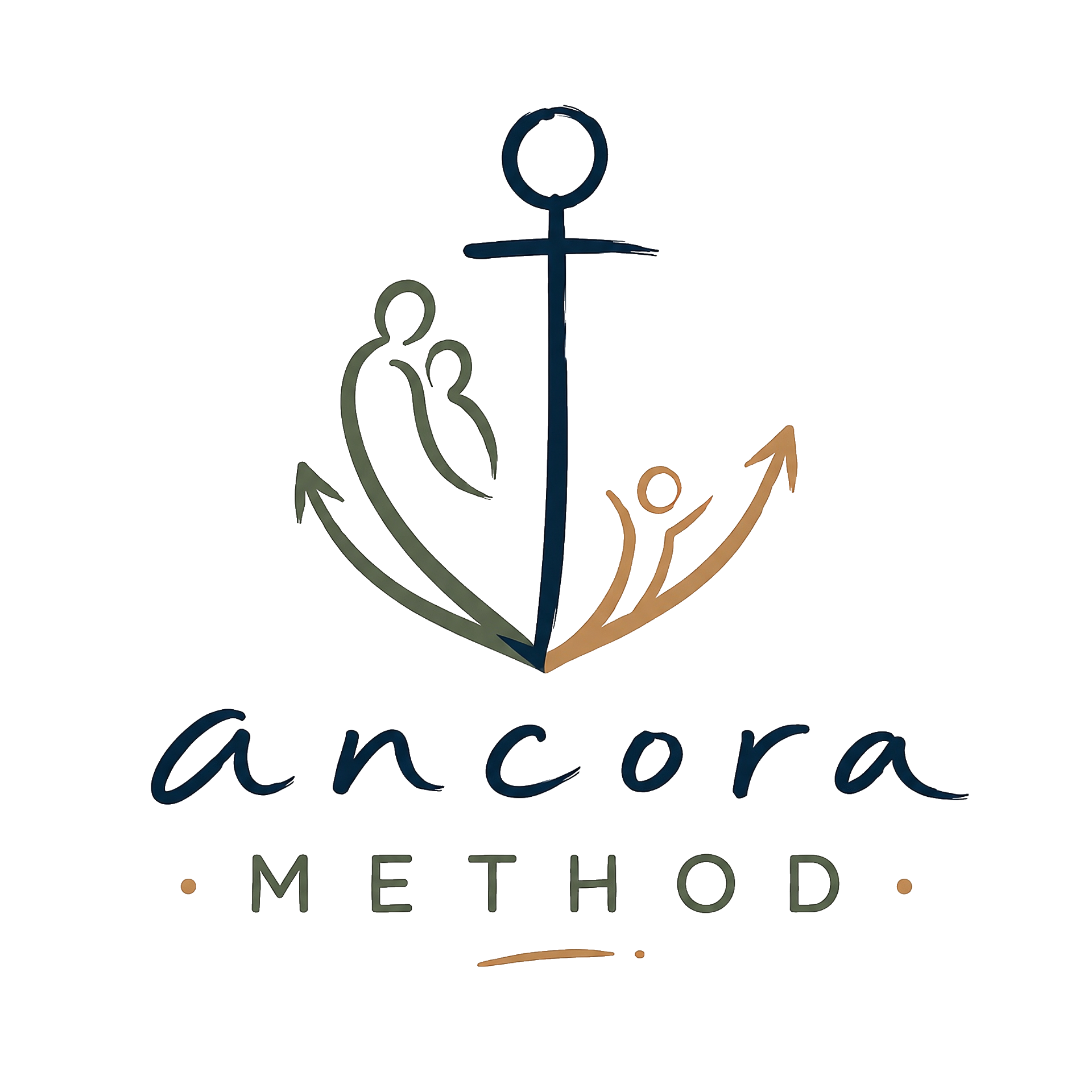 Ancora Method